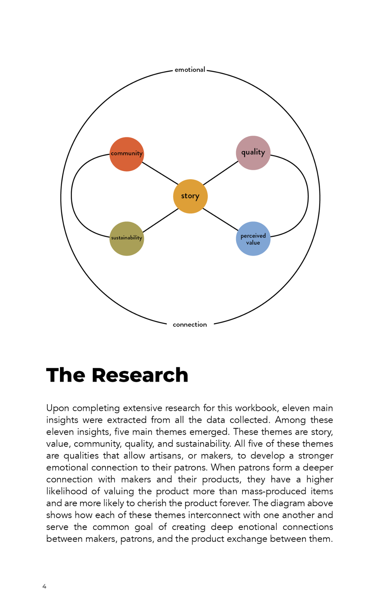 Crafting Authenticity - A workbook to connect makers to their ideal customers
